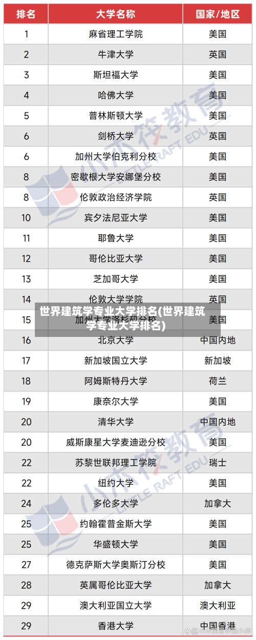 世界建筑学专业大学排名(世界建筑学专业大学排名)-第3张图片