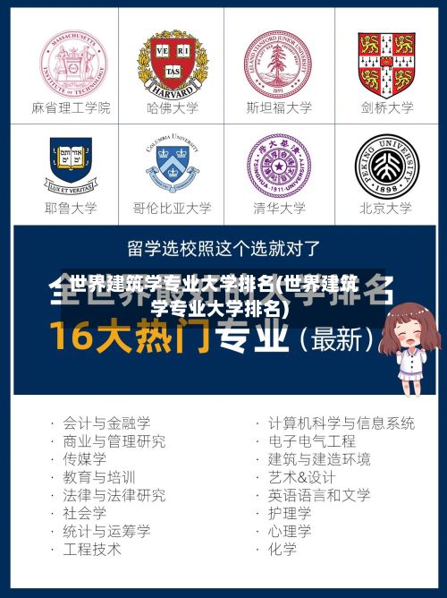 世界建筑学专业大学排名(世界建筑学专业大学排名)