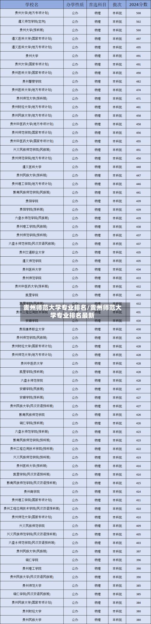 贵州师范大学专业排名/贵州师范大学专业排名最新