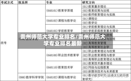 贵州师范大学专业排名/贵州师范大学专业排名最新-第3张图片