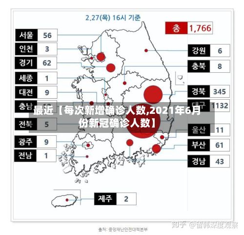 最近【每次新增确诊人数,2021年6月份新冠确诊人数】