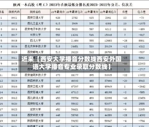 近来【西安大学播音分数线西安外国语大学播音专业录取分数线】-第3张图片