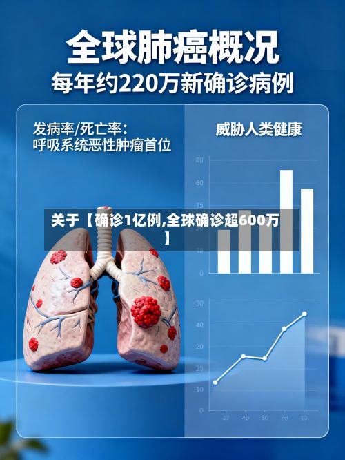 关于【确诊1亿例,全球确诊超600万】