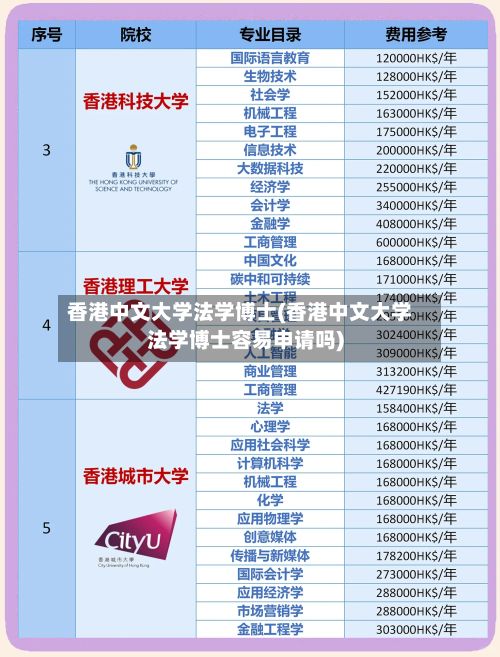 香港中文大学法学博士(香港中文大学法学博士容易申请吗)