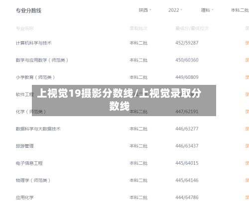 上视觉19摄影分数线/上视觉录取分数线-第3张图片