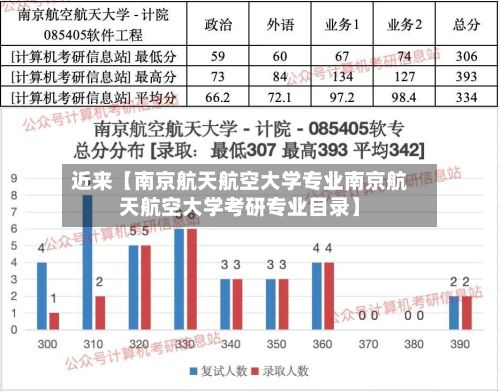 近来【南京航天航空大学专业南京航天航空大学考研专业目录】