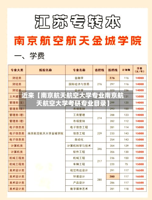 近来【南京航天航空大学专业南京航天航空大学考研专业目录】-第2张图片