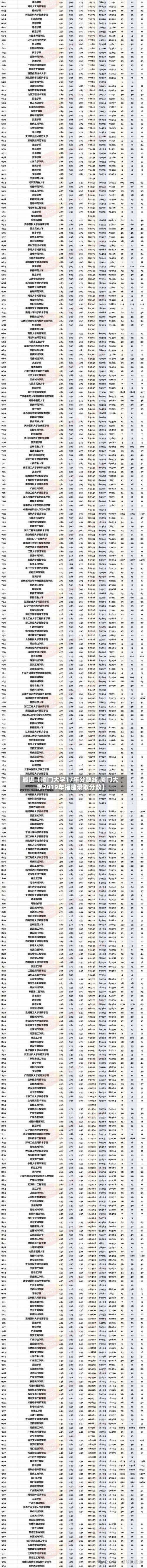 最近【厦门大学17年分数线,厦门大学2019年福建录取分数】-第2张图片