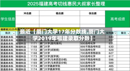 最近【厦门大学17年分数线,厦门大学2019年福建录取分数】