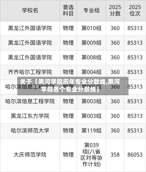 关于【黑河学院历年专业分数线,黑河学院各个专业分数线】-第2张图片