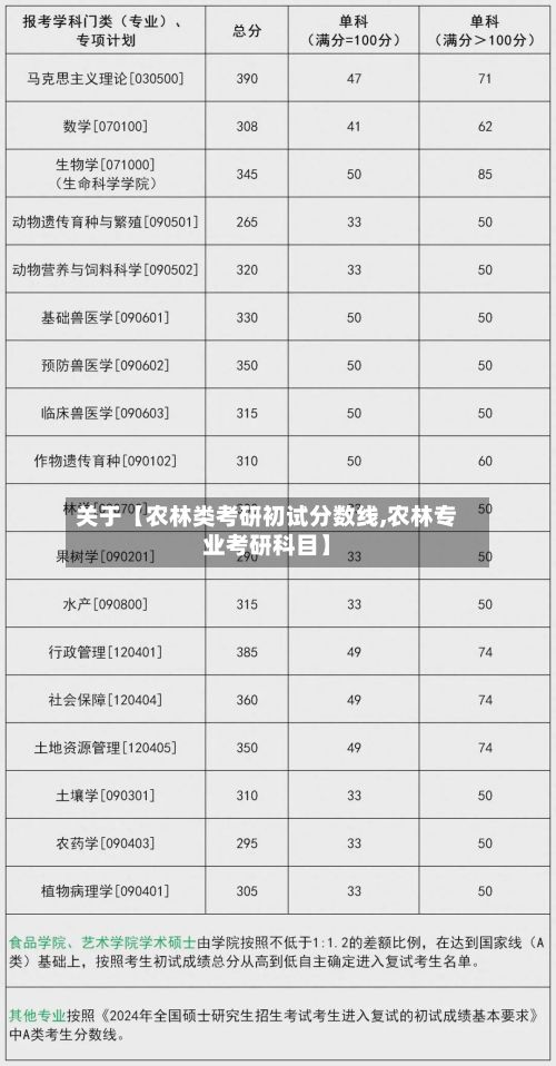 关于【农林类考研初试分数线,农林专业考研科目】