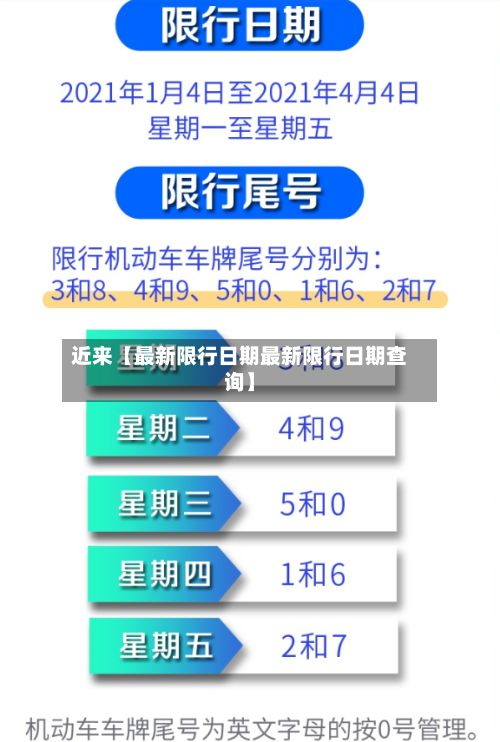 近来【最新限行日期最新限行日期查询】
