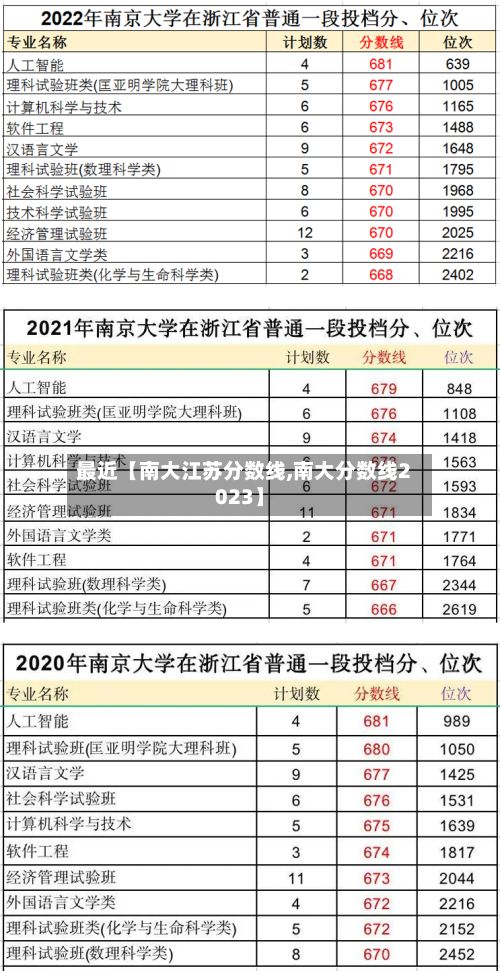 最近【南大江苏分数线,南大分数线2023】