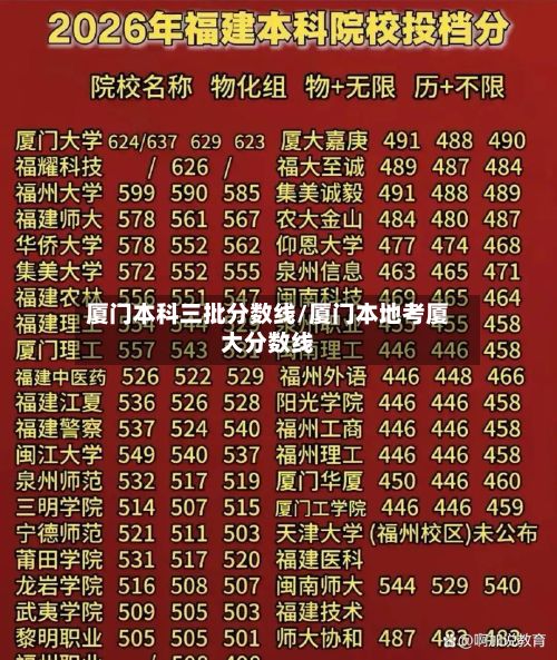 厦门本科三批分数线/厦门本地考厦大分数线-第2张图片