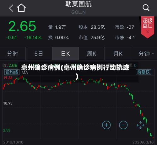 亳州确诊病例(亳州确诊病例行动轨迹)-第3张图片