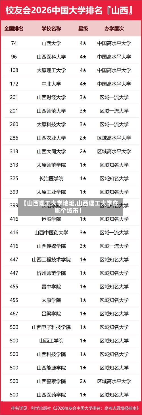 【山西理工大学地址,山西理工大学在哪个城市】