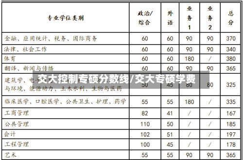交大控制专硕分数线/交大专硕学费-第1张图片