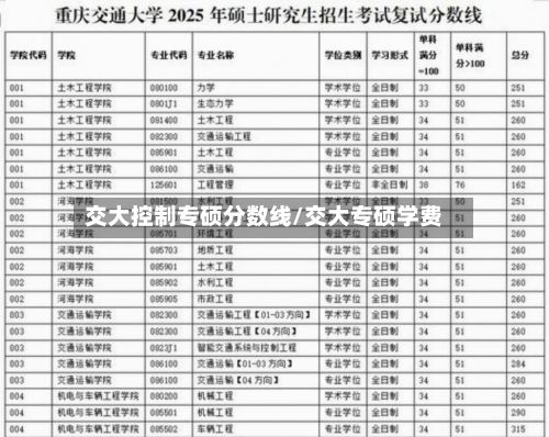 交大控制专硕分数线/交大专硕学费-第3张图片