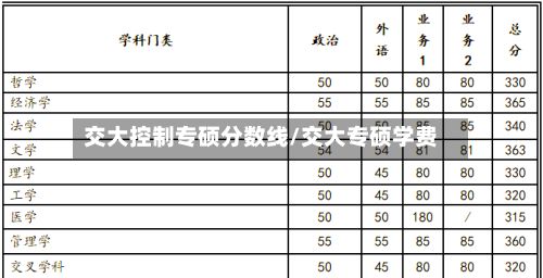 交大控制专硕分数线/交大专硕学费-第2张图片