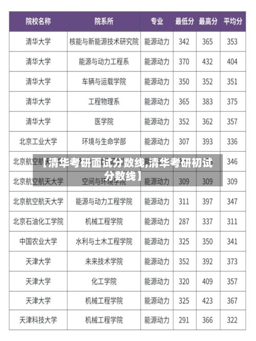 【清华考研面试分数线,清华考研初试分数线】