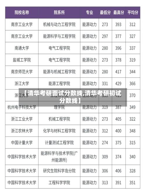 【清华考研面试分数线,清华考研初试分数线】-第2张图片