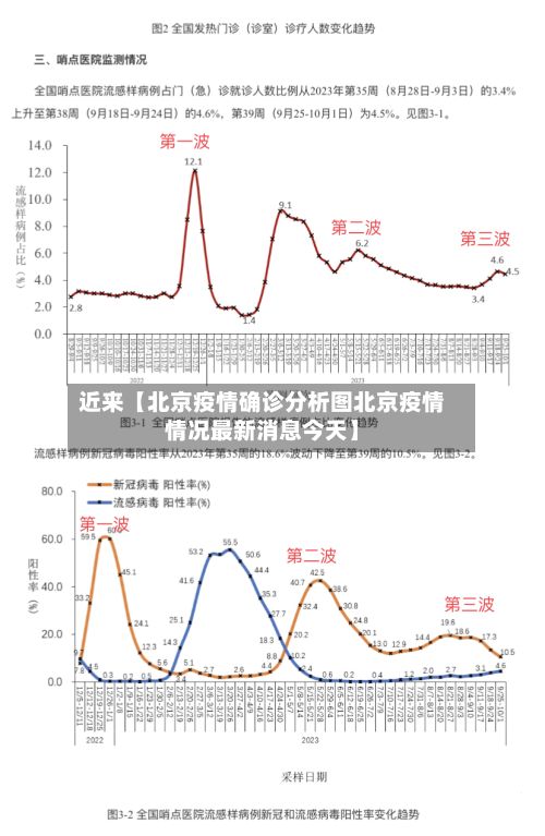 近来【北京疫情确诊分析图北京疫情情况最新消息今天】-第2张图片