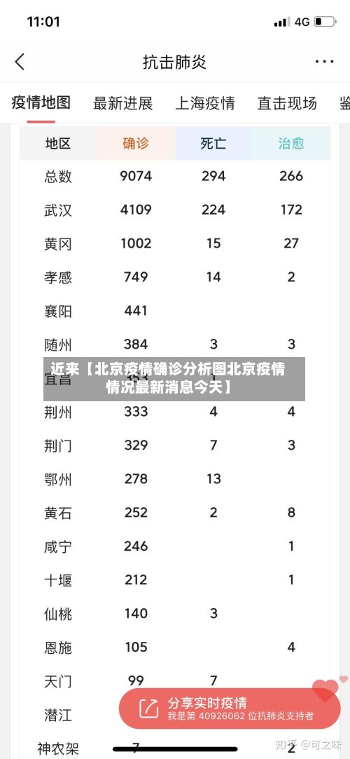 近来【北京疫情确诊分析图北京疫情情况最新消息今天】