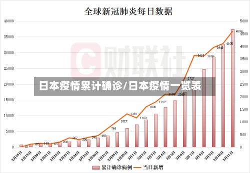 日本疫情累计确诊/日本疫情一览表
