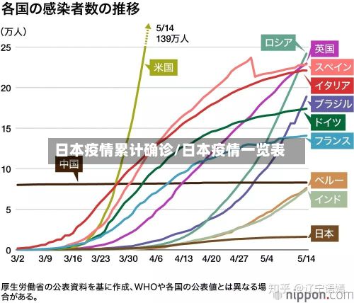 日本疫情累计确诊/日本疫情一览表-第2张图片
