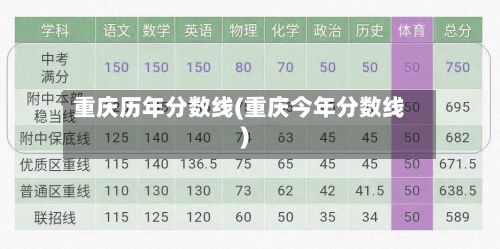 重庆历年分数线(重庆今年分数线)-第2张图片