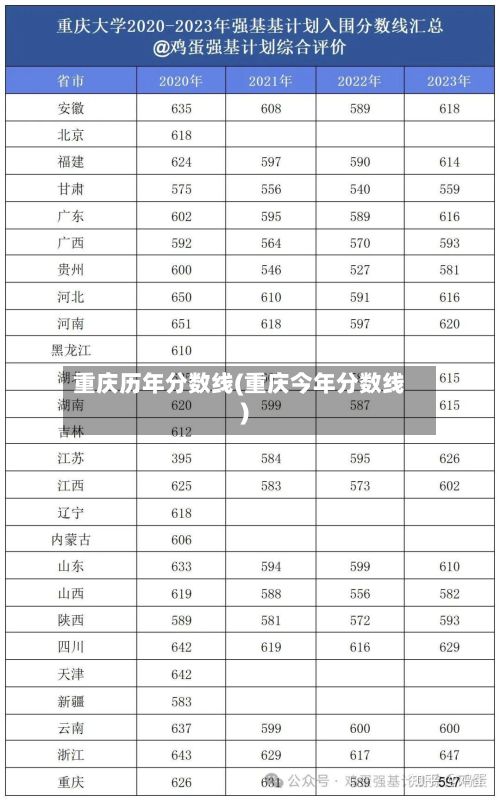重庆历年分数线(重庆今年分数线)-第3张图片