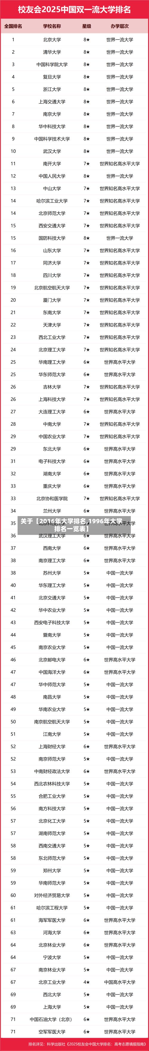 关于【2016年大学排名,1996年大学排名一览表】-第2张图片