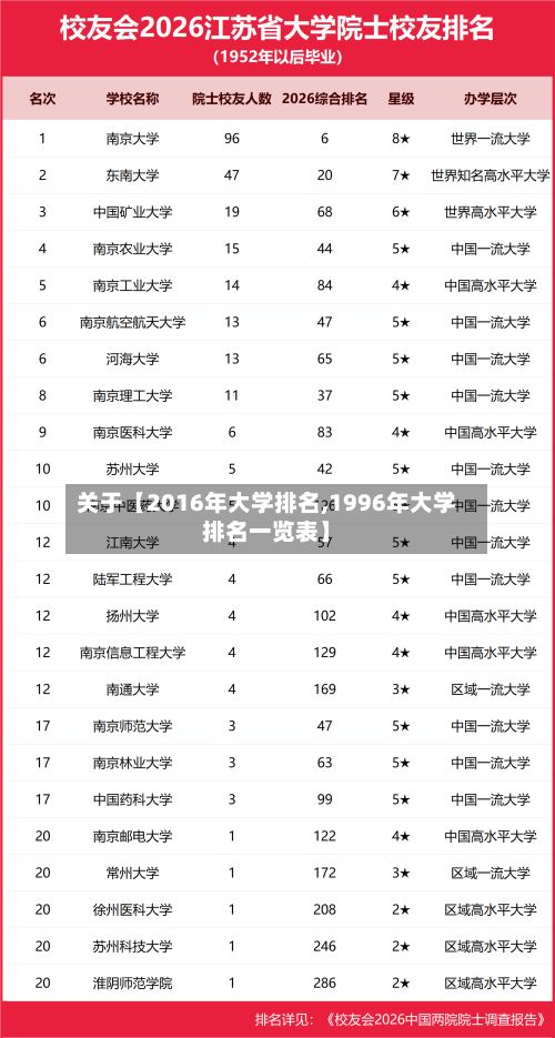 关于【2016年大学排名,1996年大学排名一览表】