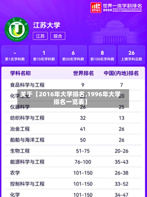 关于【2016年大学排名,1996年大学排名一览表】-第3张图片