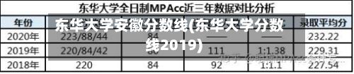 东华大学安徽分数线(东华大学分数线2019)