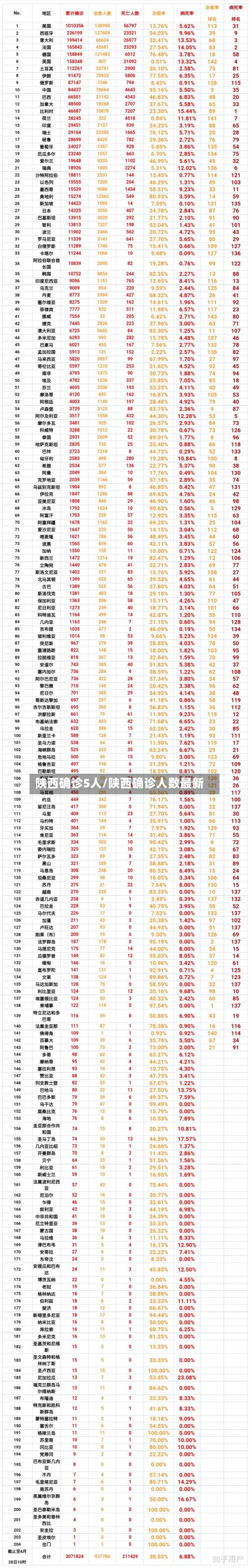 陕西确诊5人/陕西确诊人数最新-第2张图片