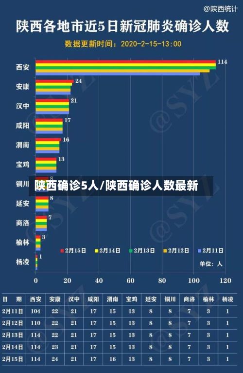 陕西确诊5人/陕西确诊人数最新-第3张图片