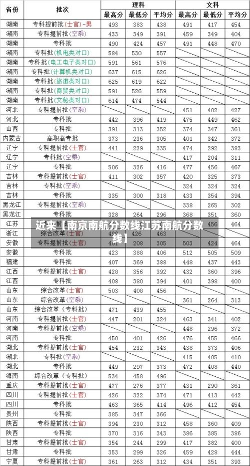 近来【南京南航分数线江苏南航分数线】