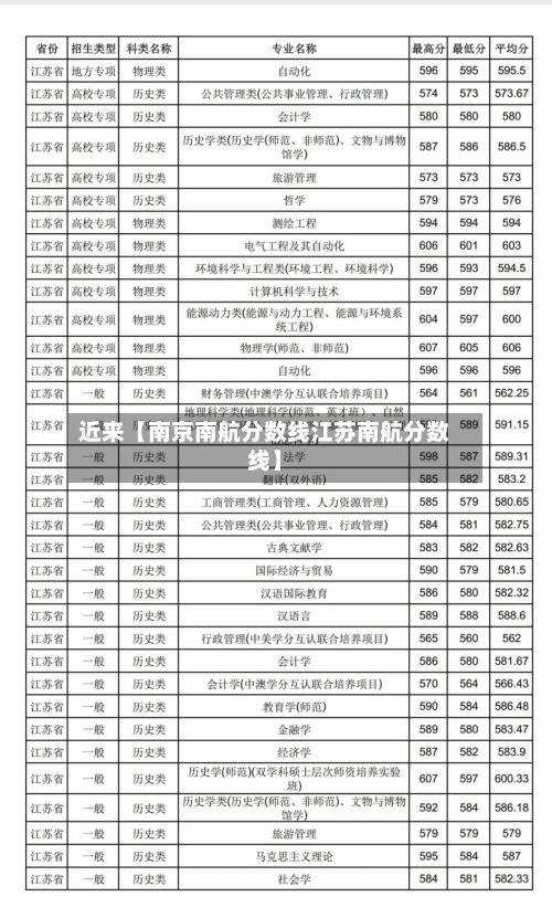 近来【南京南航分数线江苏南航分数线】-第3张图片