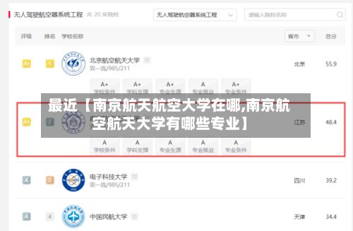 最近【南京航天航空大学在哪,南京航空航天大学有哪些专业】-第3张图片