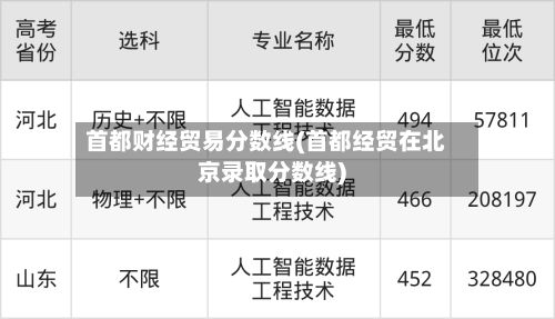 首都财经贸易分数线(首都经贸在北京录取分数线)