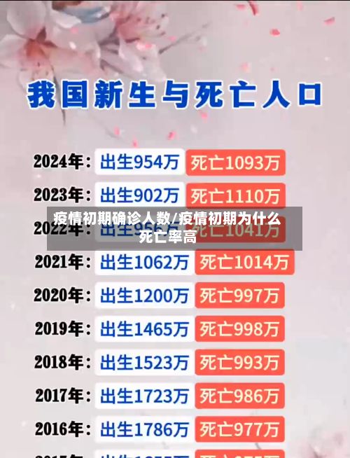 疫情初期确诊人数/疫情初期为什么死亡率高