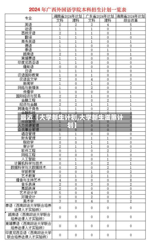 最近【大学新生计划,大学新生滋蕙计划】-第2张图片