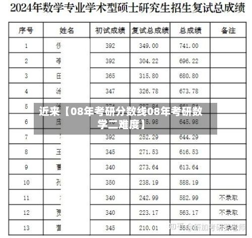 近来【08年考研分数线08年考研数学二难度】-第3张图片