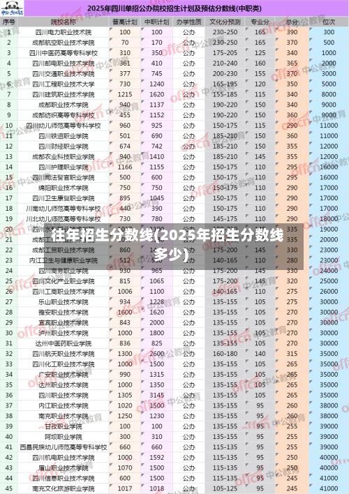 往年招生分数线(2025年招生分数线多少)-第1张图片