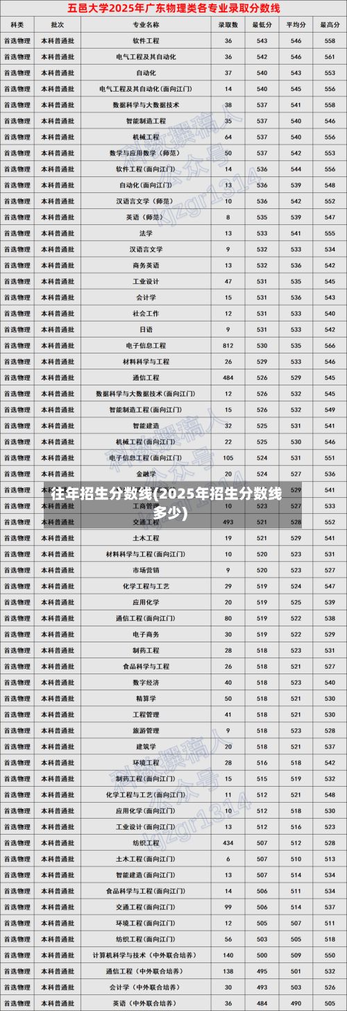 往年招生分数线(2025年招生分数线多少)-第2张图片