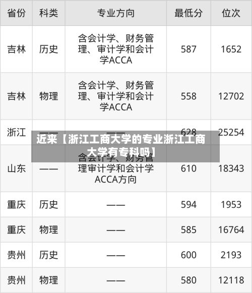 近来【浙江工商大学的专业浙江工商大学有专科吗】
