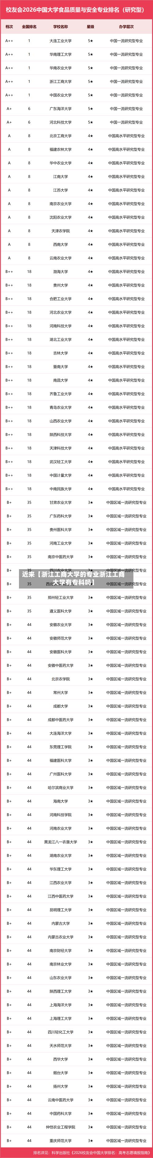 近来【浙江工商大学的专业浙江工商大学有专科吗】-第3张图片
