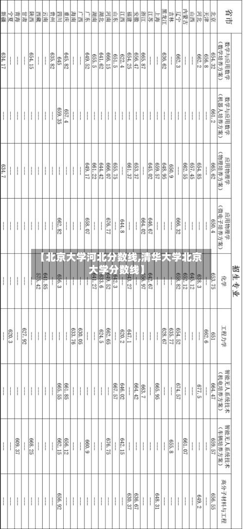 【北京大学河北分数线,清华大学北京大学分数线】-第2张图片