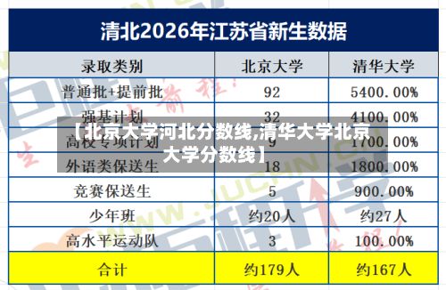 【北京大学河北分数线,清华大学北京大学分数线】